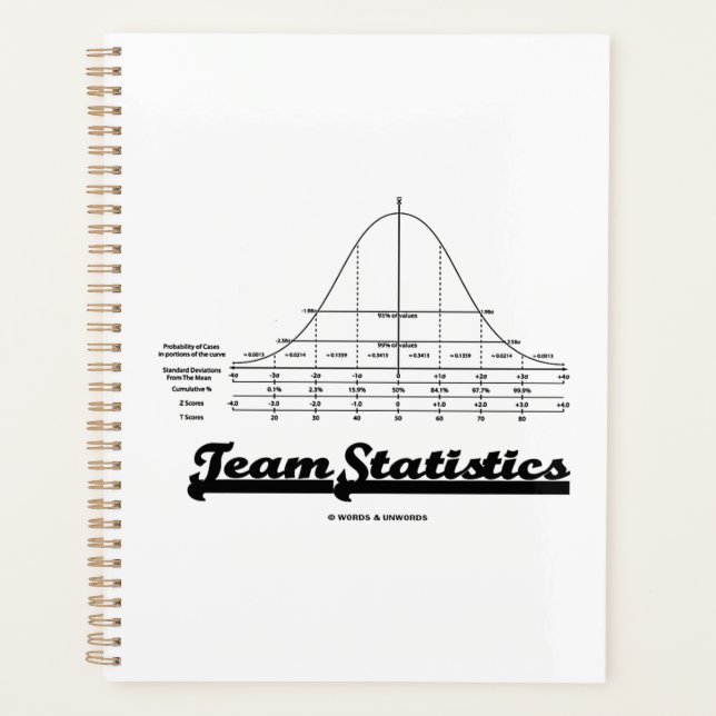 Team Statistics Bell Curve Normal Distribution Planner (Front)