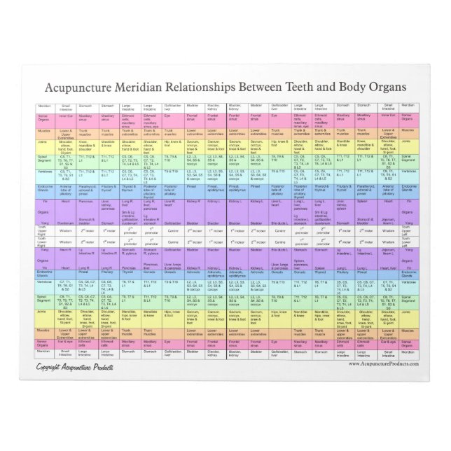 Tear Off Pad Dental Acupuncture Relationships (Front)