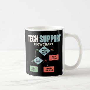 Tech support flowchart help desk humour coffee mug