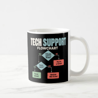 Tech support flowchart help desk humour coffee mug