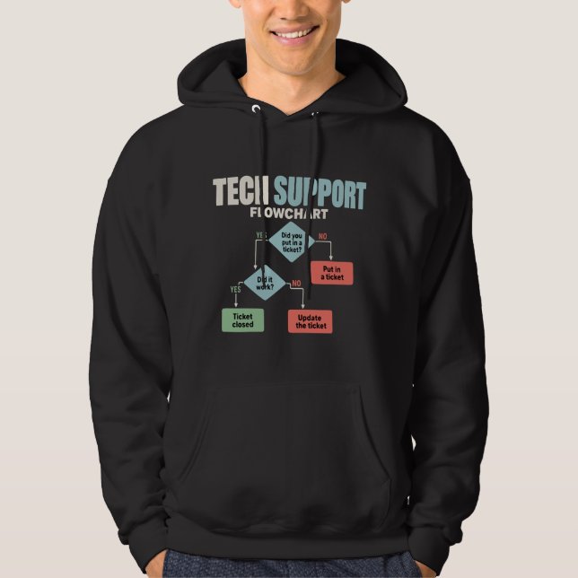 Tech support flowchart help desk humour hoodie (Front)