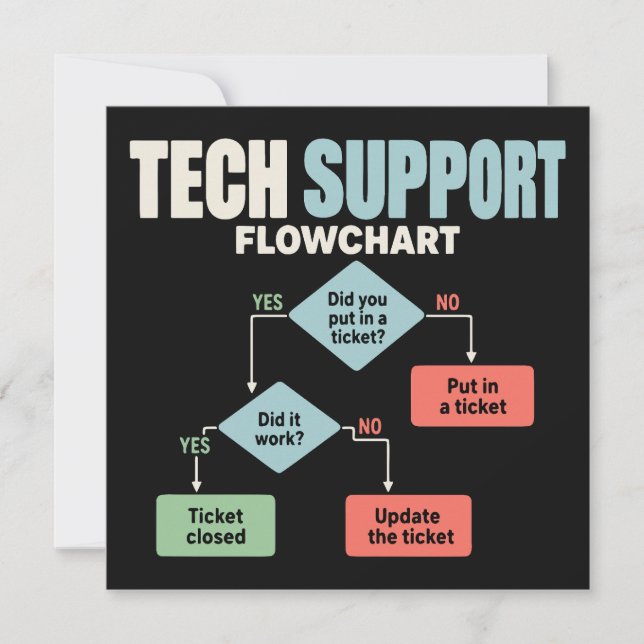 Tech support flowchart help desk humour invitation (Front)
