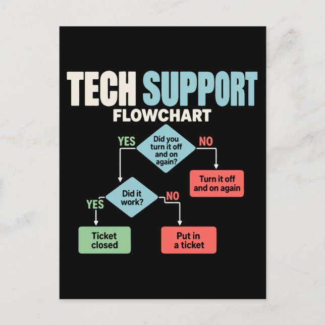 Tech support flowchart help desk humour postcard (Front)