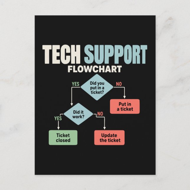 Tech support flowchart help desk humour postcard (Front)