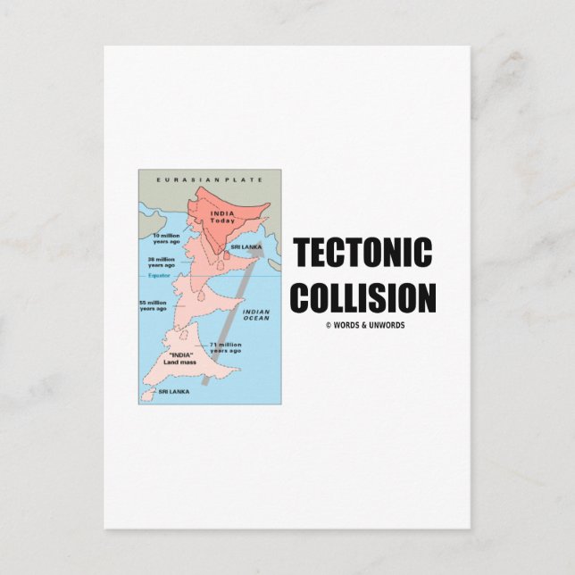 Tectonic Collision (Himalayas) Postcard (Front)