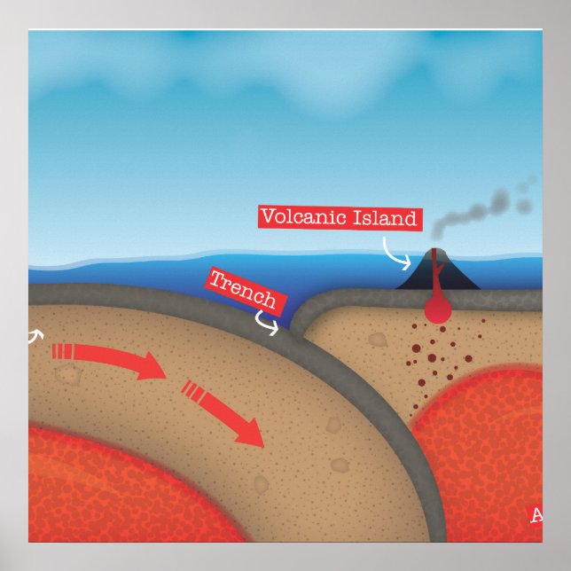 Tectonic Plate Poster (Front)