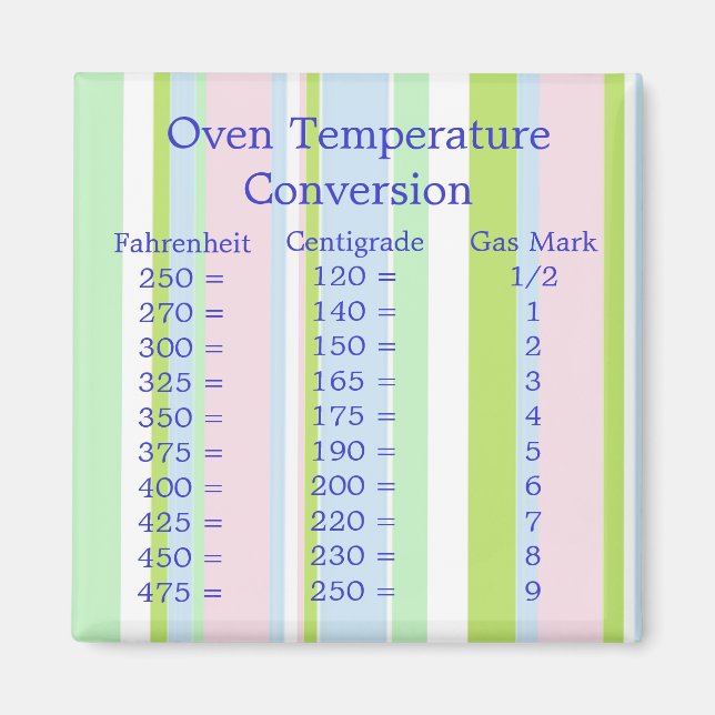 Temperature Conversion Magnet (Front)