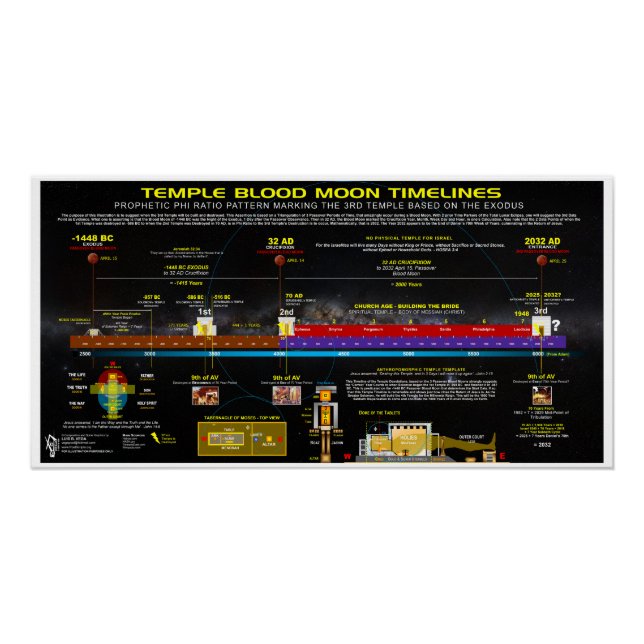 Temple Blood Moon Timelines Poster (Front)