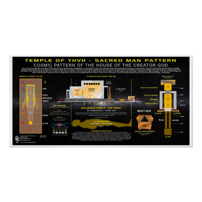 Temple of YHVH Sacred Patterns Poster (Front)