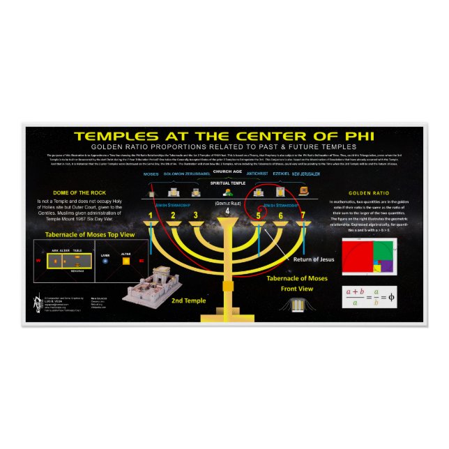 Temples of YHVH in Phi Ratio Poster (Front)
