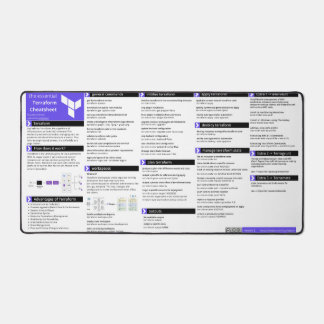 Terraform Cheatsheet - Desk Mat