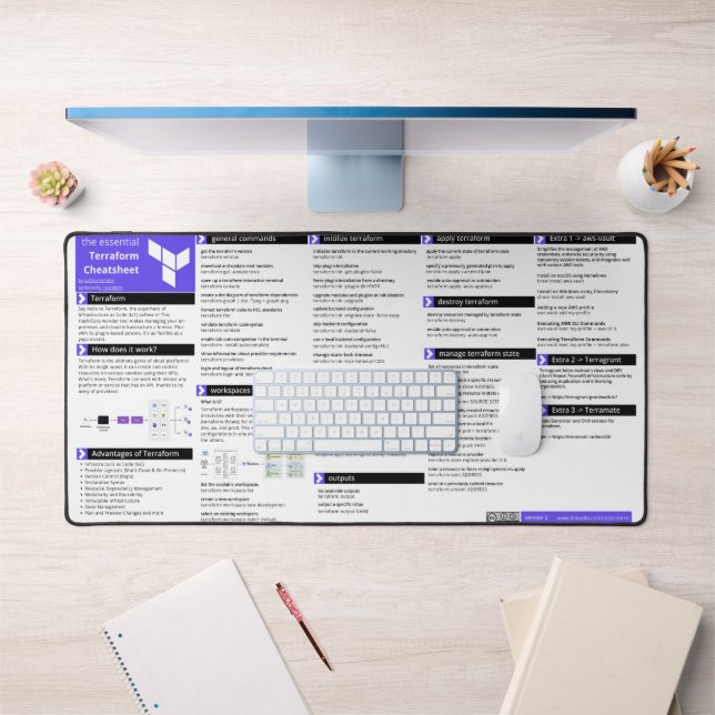Terraform Cheatsheet - Desk Mat (Office 1)