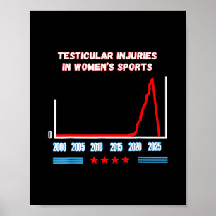 Testicular Injuries In Women's Sports Funny Trump Poster
