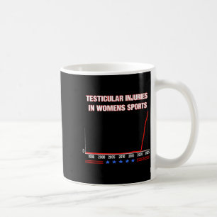Testicular Injuries In Womens Srts Funny Saying Me Coffee Mug