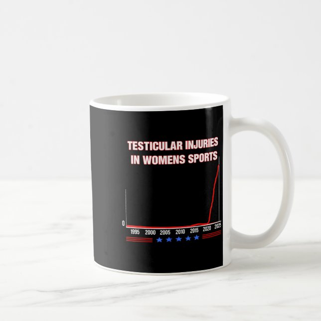 Testicular Injuries In Womens Srts Funny Saying Me Coffee Mug (Right)