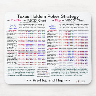 Texas Holdem "Flops" Poker Strategy Mouse Pad