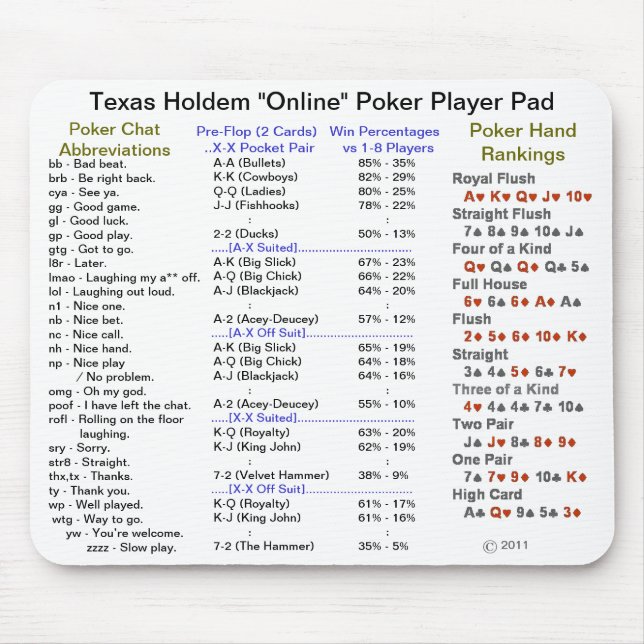 Texas Holdem "Online" Poker Player Pad Mouse Pad (Front)