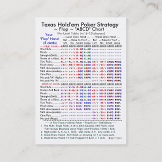 Texas Hold'em Poker Strategy "ABCD" Charts I Business Card