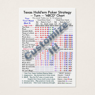 Online texas holdem