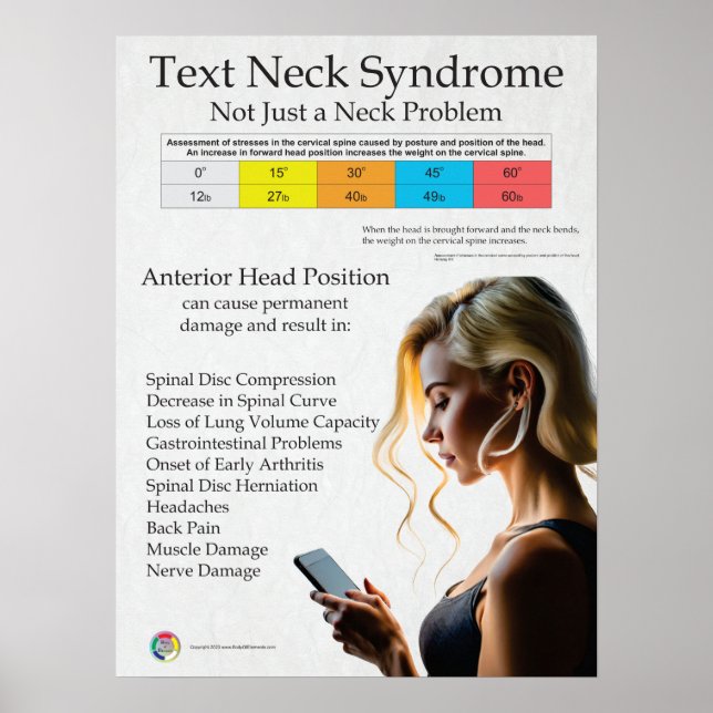 Text Neck Pain Syndrome Poster (Front)