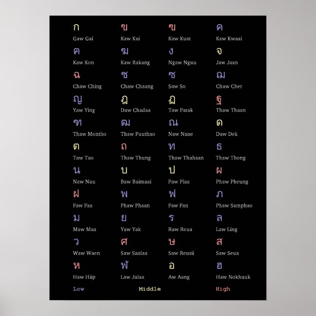 Thai Alphabet Consonant Class Poster (Front)