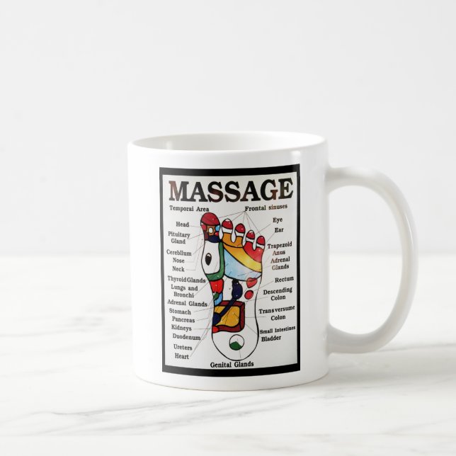 Thai Foot Massage ~ Reflexology map Coffee Mug (Right)