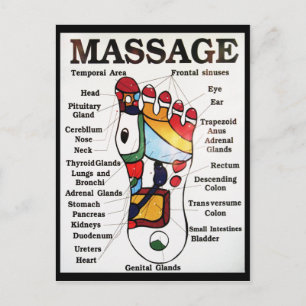 Thai Foot Massage ~ Reflexology map Postcard