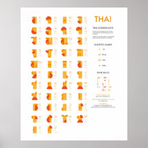 Thai Script Consonant Chart, Abstract Art 