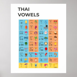Thai Script Vowels Chart, Learn Thai Art Poster