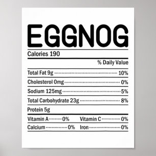 Thanksgiving Christmas Food Facts Eggnog Nutrition Poster