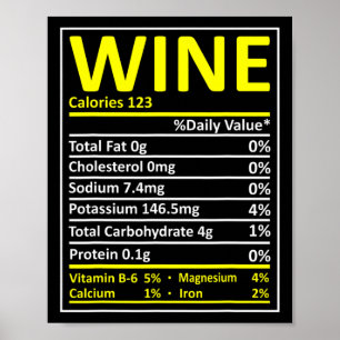 Thanksgiving Christmas Wine Nutritional Facts Labe Poster
