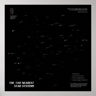 The 100 Nearest Star Systems Poster