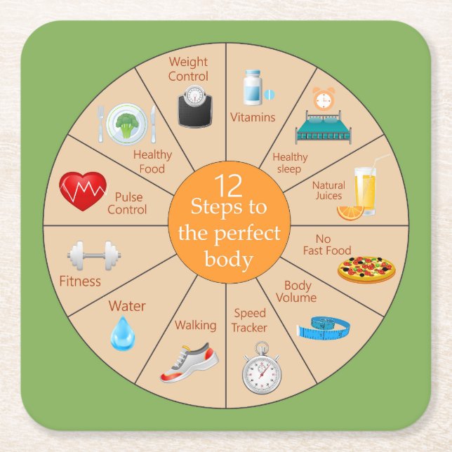 The 12 Steps to a Perfect Body Square Paper Coaster (Front)