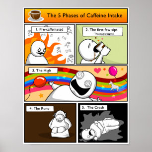 The 5 Phases of Caffeine Intake Poster