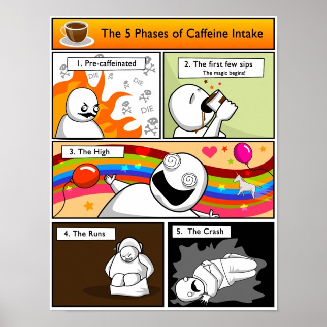 The 5 Phases of Caffeine Intake Poster (Front)