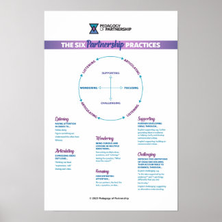 The 6 Partnership Practices Poster 12x18