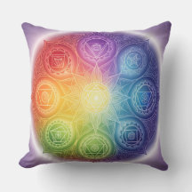 The 7 Chakras