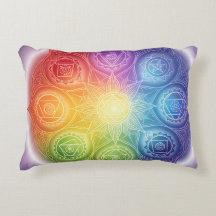 The 7 Chakras