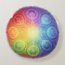 The 7 Chakras