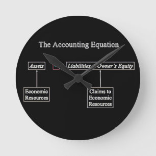 "The Accounting Equation" No Numbers Round Clock