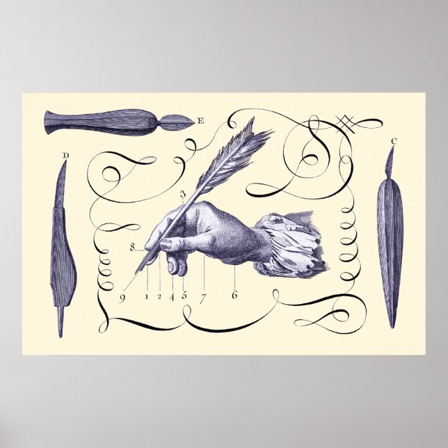 The Art of Writing - L'Art d'Ecrire - Diderot 1765 Poster (Front)