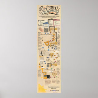 The Authority Building Machine Poster