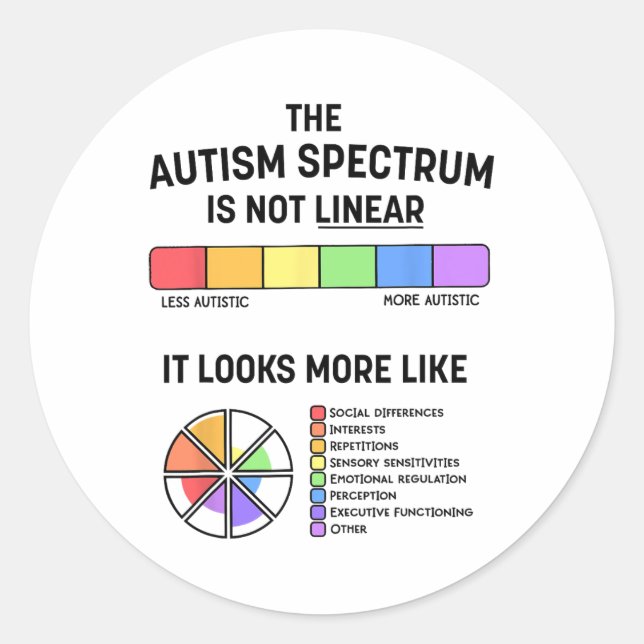 The Autism Spectrum Is Not Linear1  Classic Round Sticker (Front)