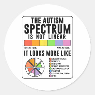 The Autism Spectrum Is Not Linear Autism Awareness Classic Round Sticker