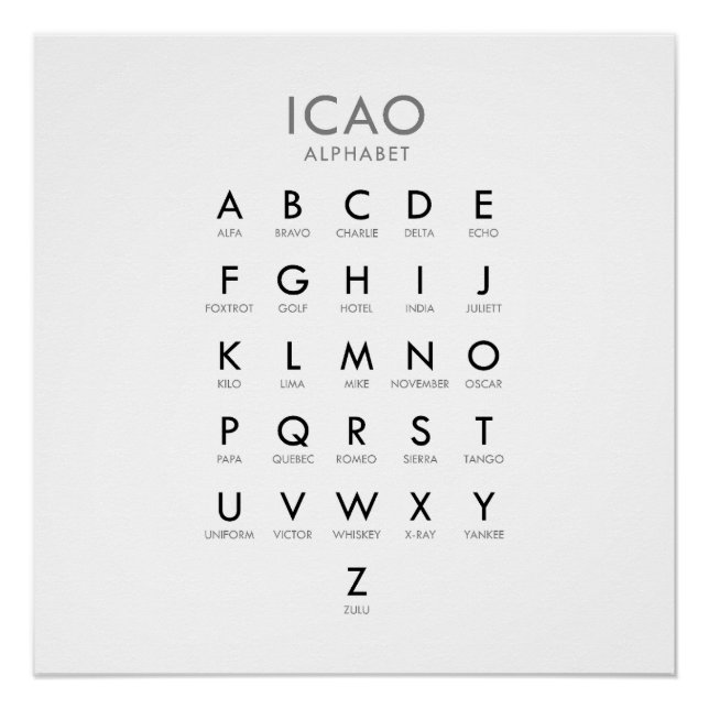 The Aviation Phonetic Alphabet  Poster (Front)
