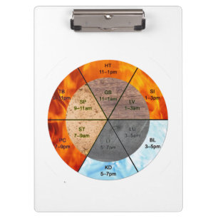 The Balance: Ba Gua, eight trigrams yin yang TCM Clipboard