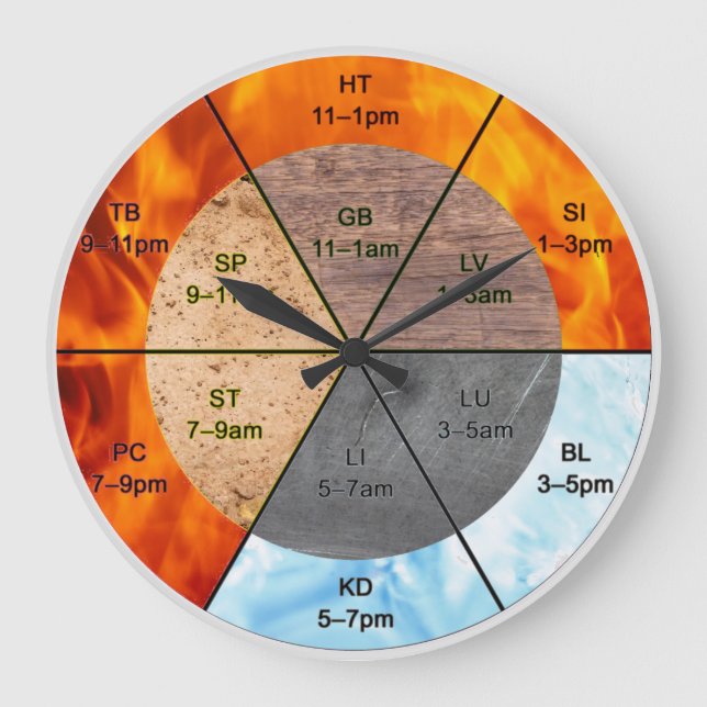 The Balance: Ba Gua, eight trigrams  yin yang TCM  Large Clock (Front)