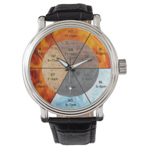 The Balance: Ba Gua, eight trigrams  yin yang TCM  Watch