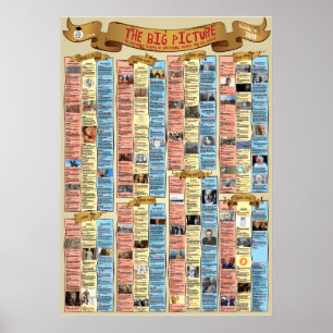 The Big Picture - Poster