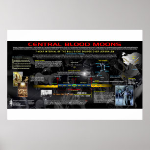 The Central Blood Moon of 2018 Poster